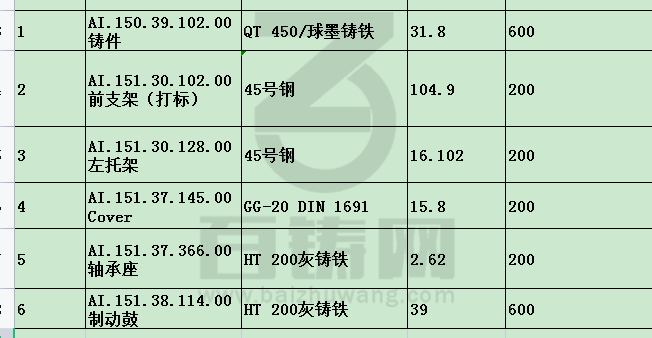 采购ht200 qt450 45#钢材质的轴承座 支架 制动鼓(出口乌克兰)